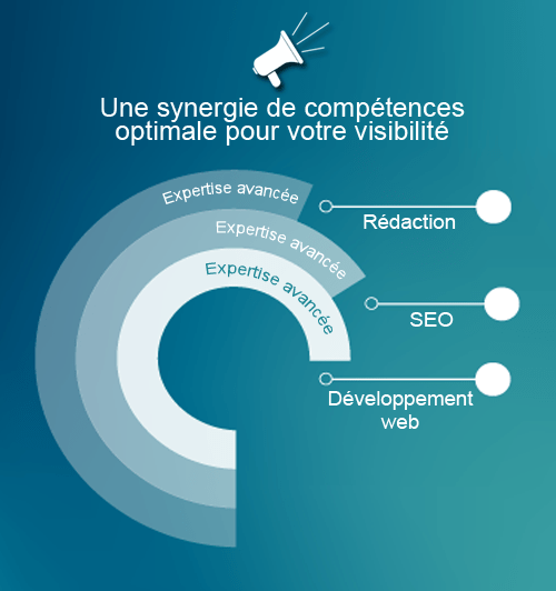 Synergie de compétences